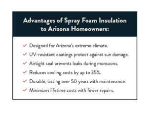 How Spray Foam Roof Insulation Helps Arizona Homeowners | DIVERSIFIED AdvantagesofSprayFoamChecklist