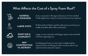 Installing a Spray Foam Roof for Phoenix Homes: Tips & Tricks | DIVERSIFIED BlogTables 07